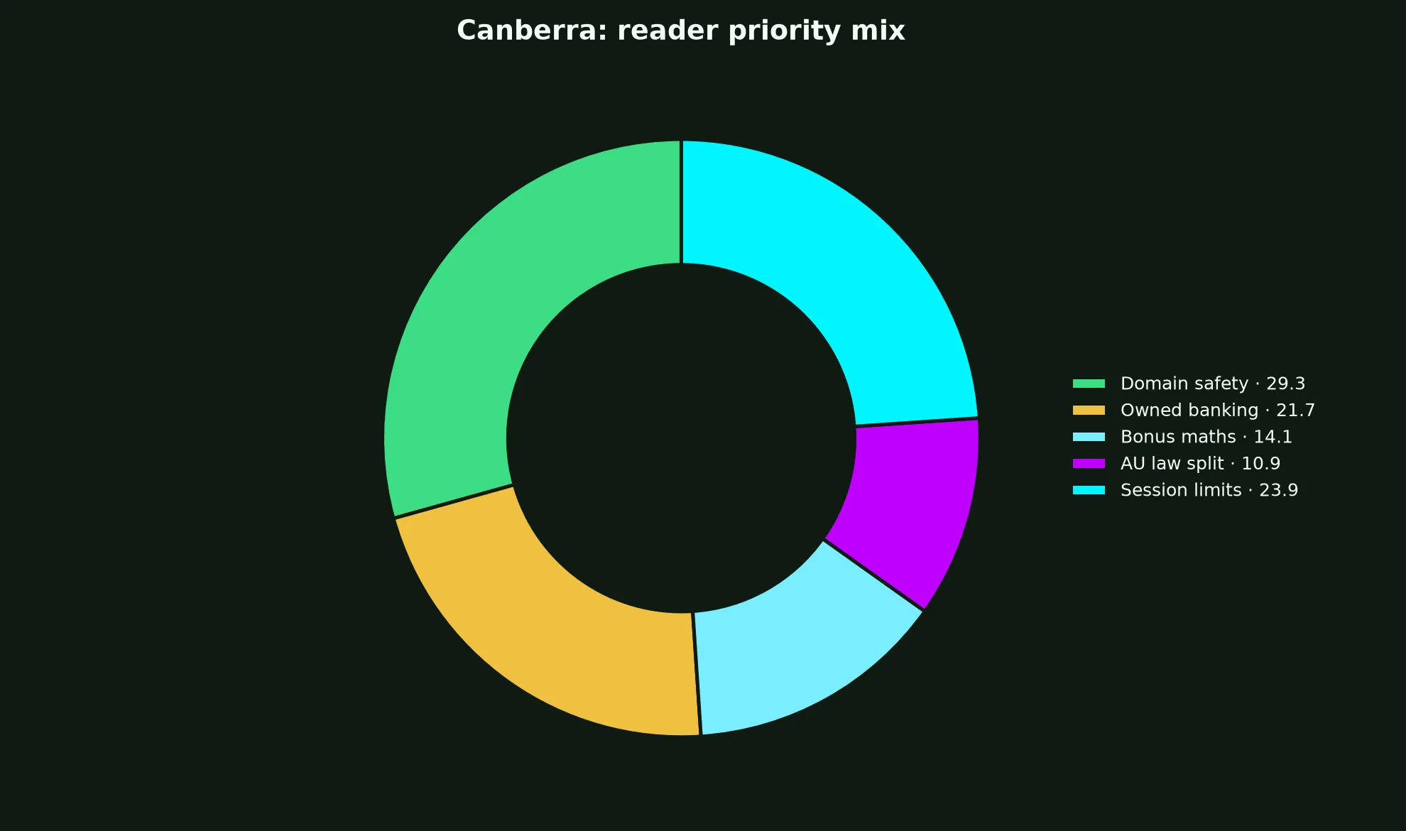 Richards Casino for Canberra Players evidence chart