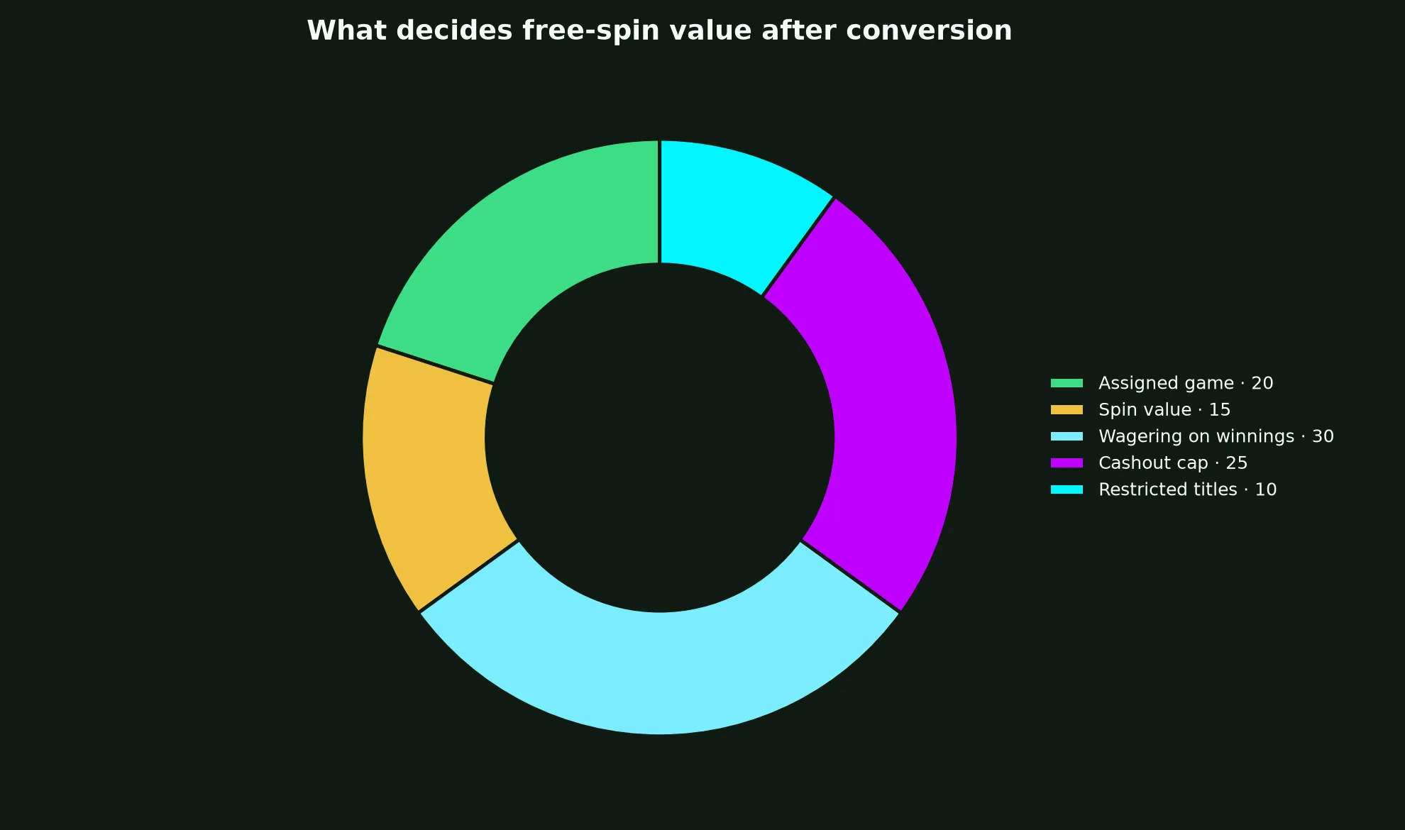 Richards Casino Free Spins Terms Explained evidence chart
