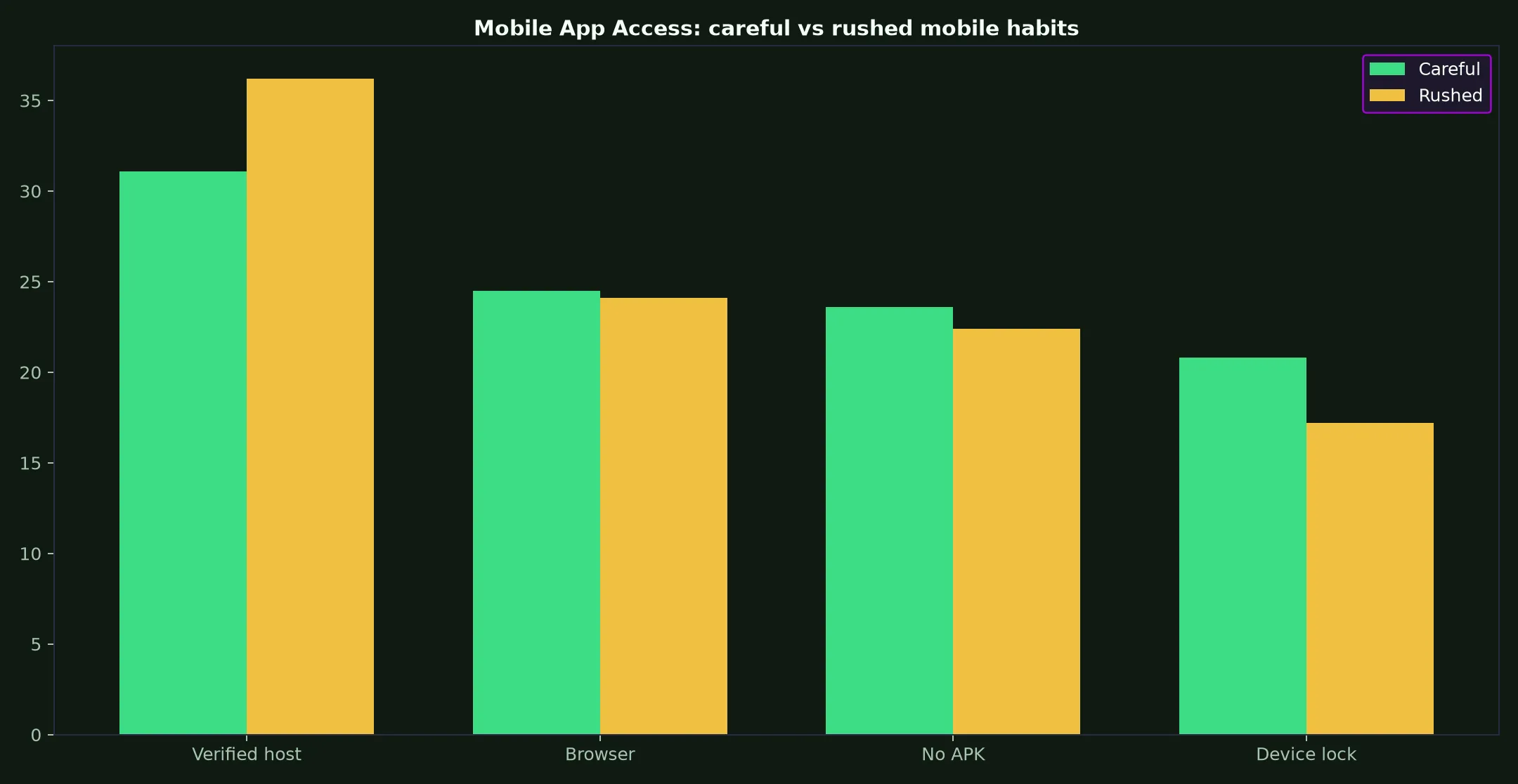 Richards Casino Mobile App Access evidence chart